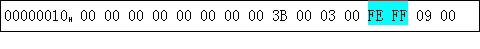 字节顺序(Byte Order)标识符