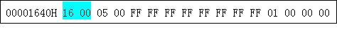 目录名字的字符数组大小