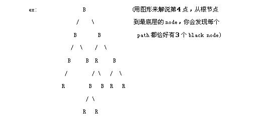 红黑树示意图