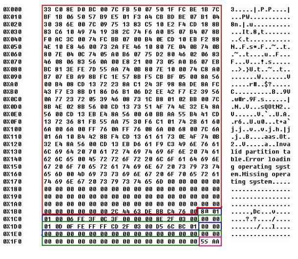 硬盘的BOOTSECTORS数据