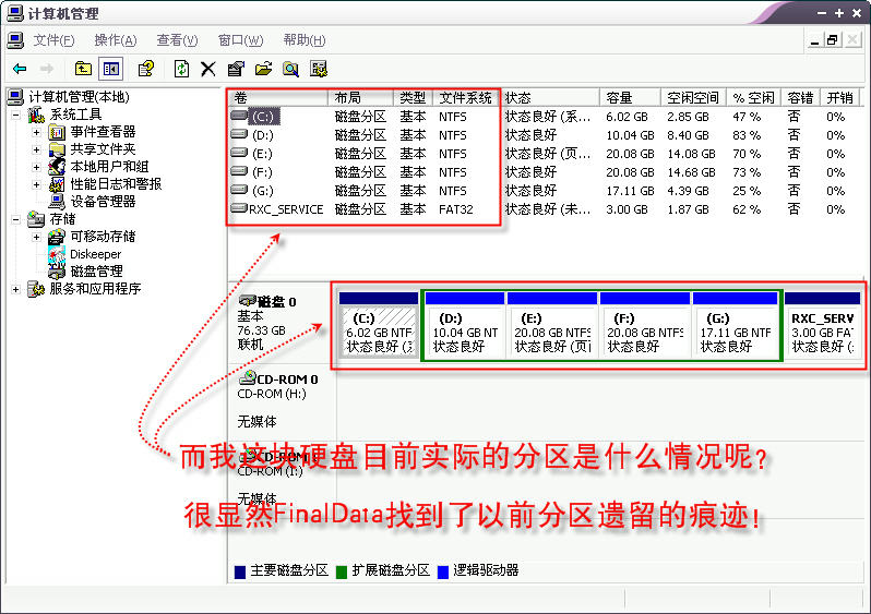 Final Data 对比分区情况