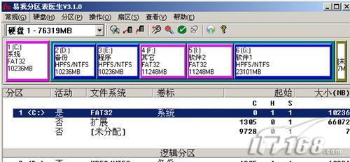 分区表,正常现实的情况